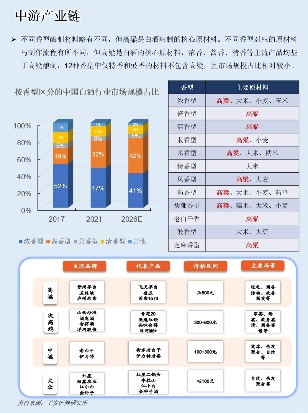 一天吃透一條產(chǎn)業(yè)鏈：NO.18 白酒產(chǎn)業(yè)