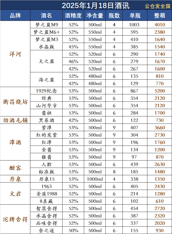 2025年1月18日白酒行情