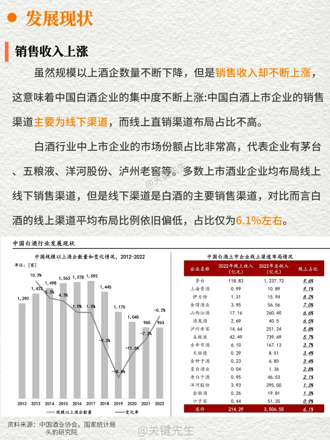 一天吃透一條產(chǎn)業(yè)鏈 NO.6 白酒