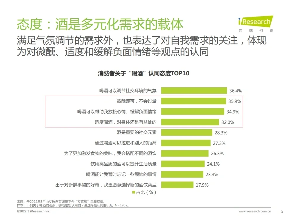 2022酒精飲料用戶洞察報告 數(shù)據(jù)研究行報告