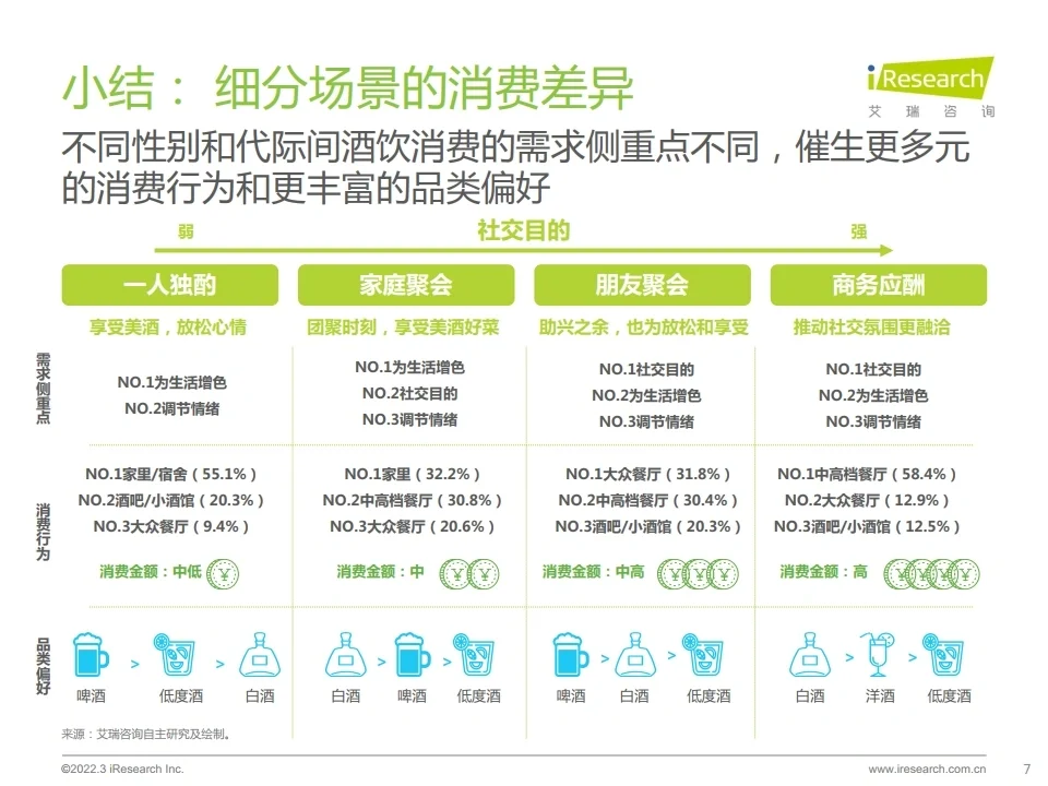 2022酒精飲料用戶洞察報告 數(shù)據(jù)研究行報告