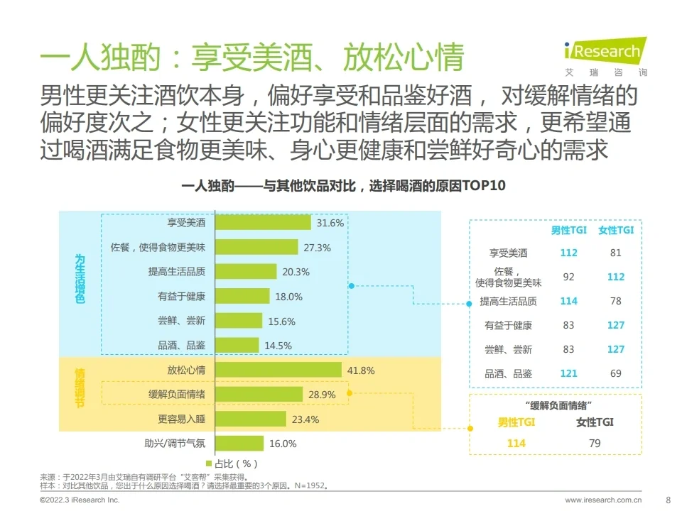 2022酒精飲料用戶洞察報告 數(shù)據(jù)研究行報告