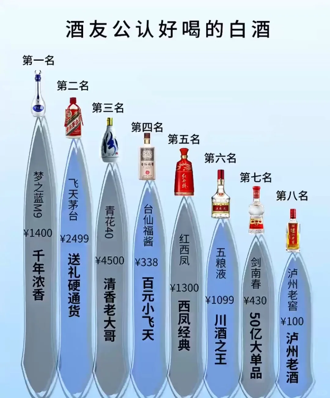 喝酒只有自己知道