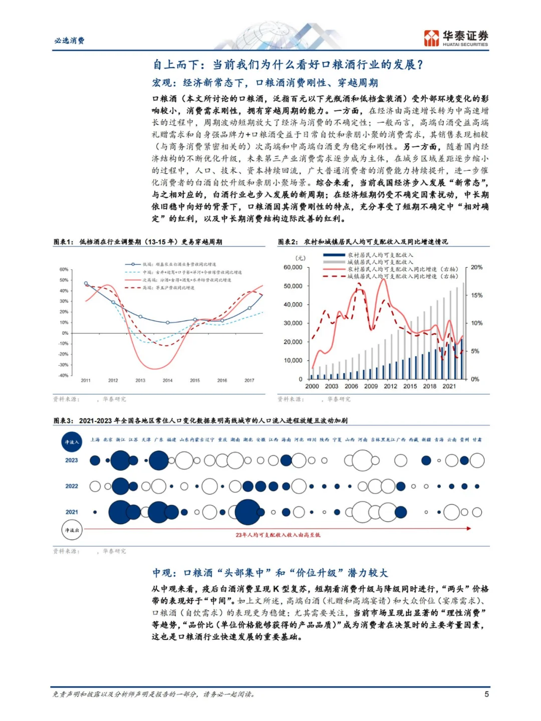 行業(yè)報(bào)告 | 口糧酒市場(chǎng)洞察