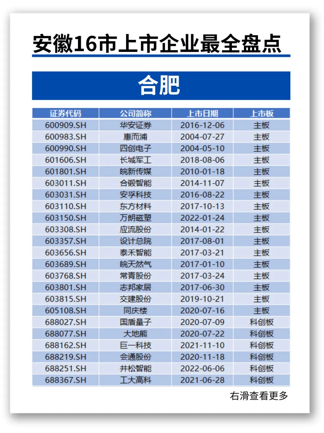 速看?安徽16市上市企業(yè)??最全盤點?