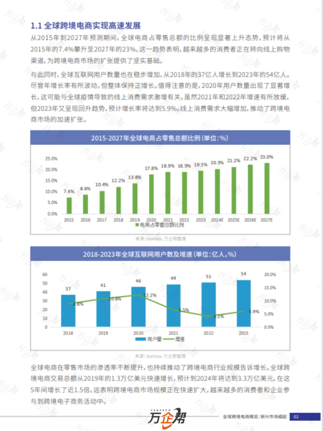 萬企幫重磅推出《跨境電商行業(yè)白皮書》