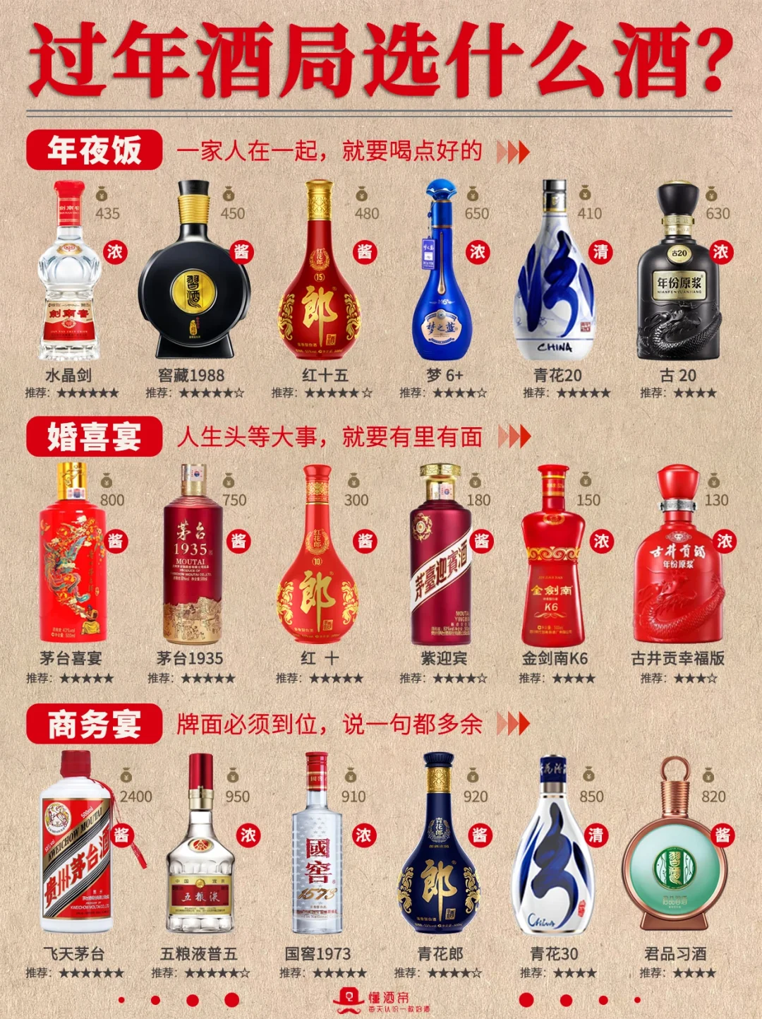 白酒選購(gòu)指南??過(guò)年酒局?喝什么酒??