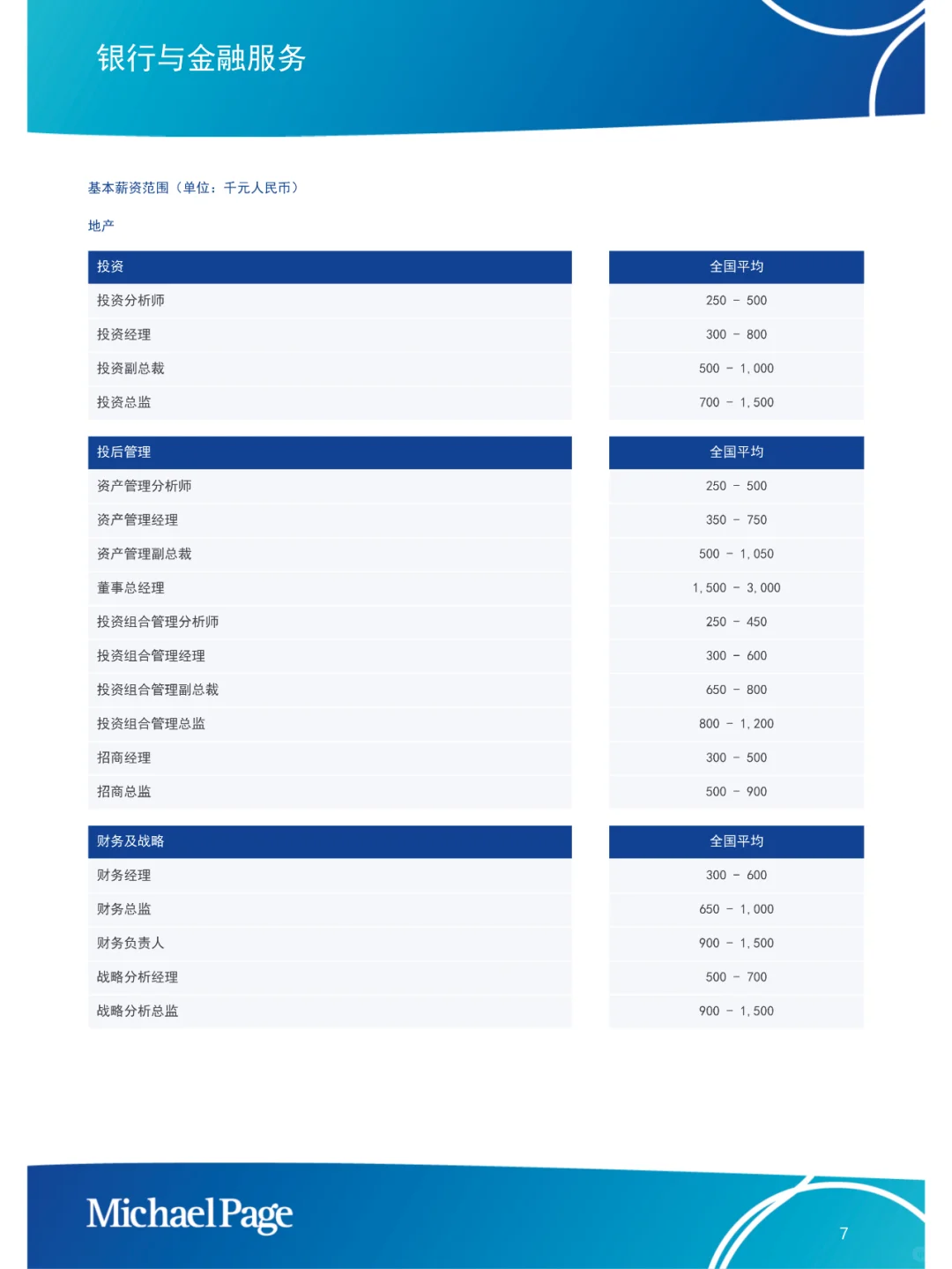 中國(guó)大陸薪酬報(bào)告2025