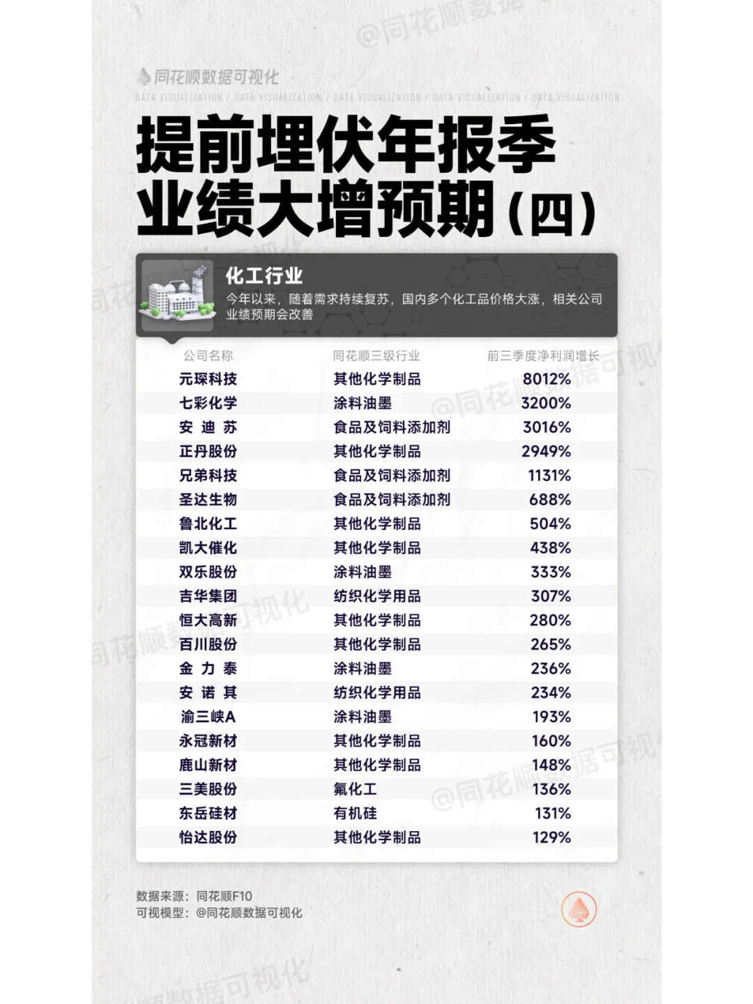 年報(bào)季來(lái)了恕下！這些公司業(yè)績(jī)將大增！提前布局