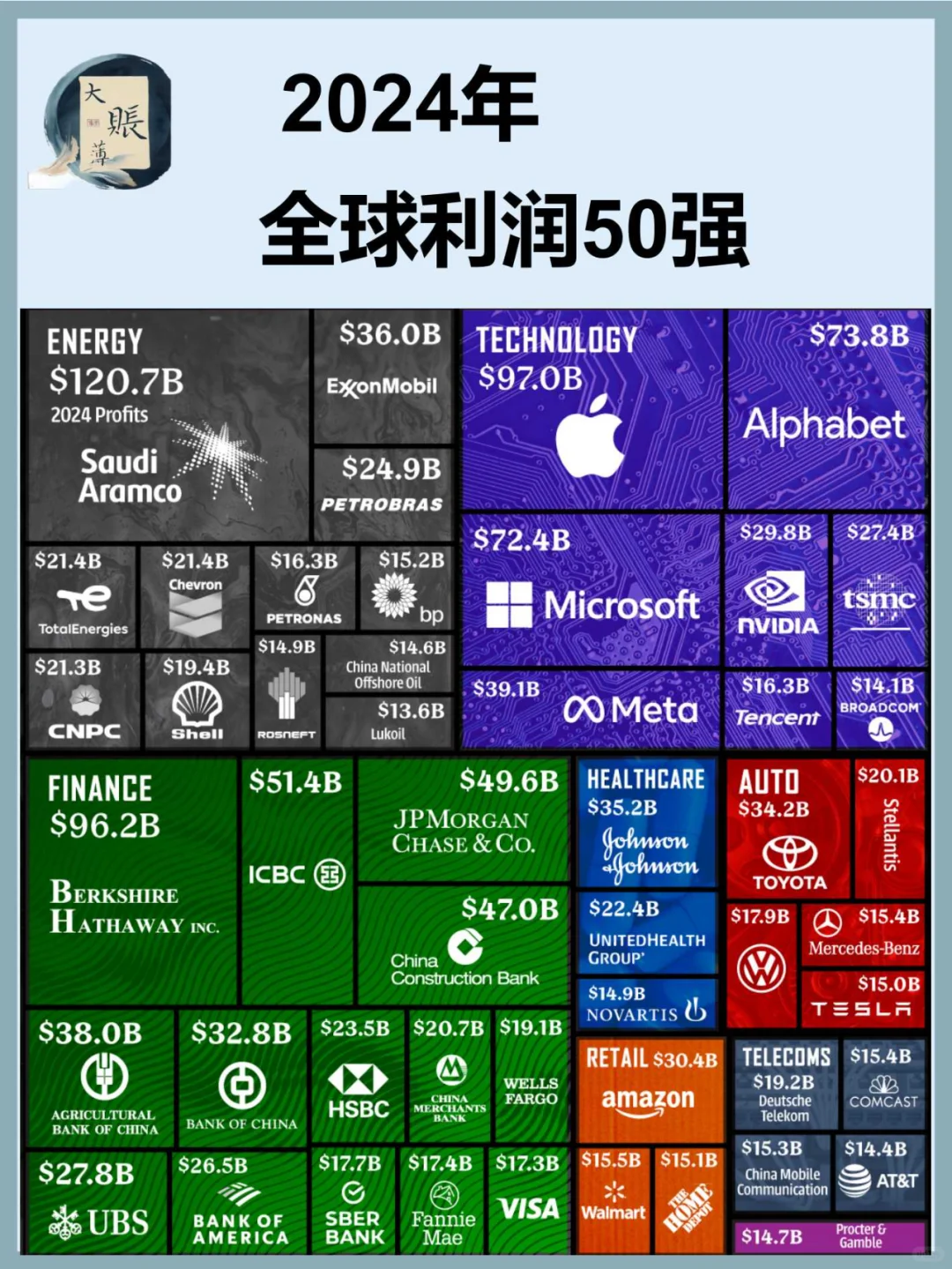 2024 年全球最賺錢的企業(yè)