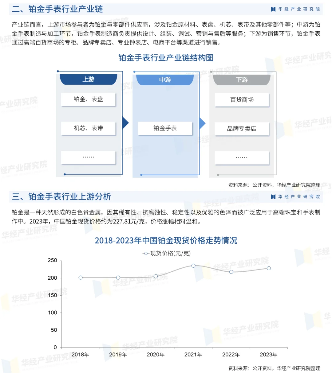 2025年中國鉑金手表行業(yè)重點企業(yè)及投資風(fēng)險