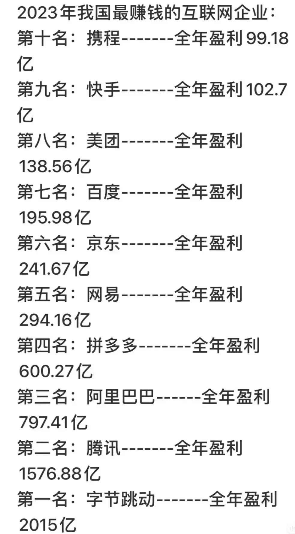 2023最賺錢的互聯(lián)網(wǎng)企業(yè)