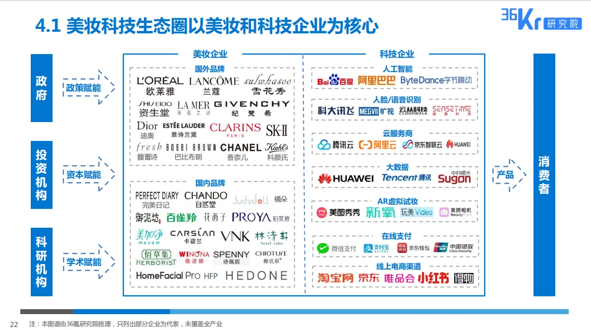 2025美妝行業(yè)科技應(yīng)用前瞻報(bào)告