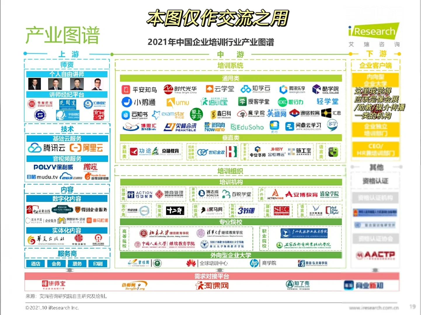 快速成長的應(yīng)屆生“小眾”行業(yè)選擇：企培