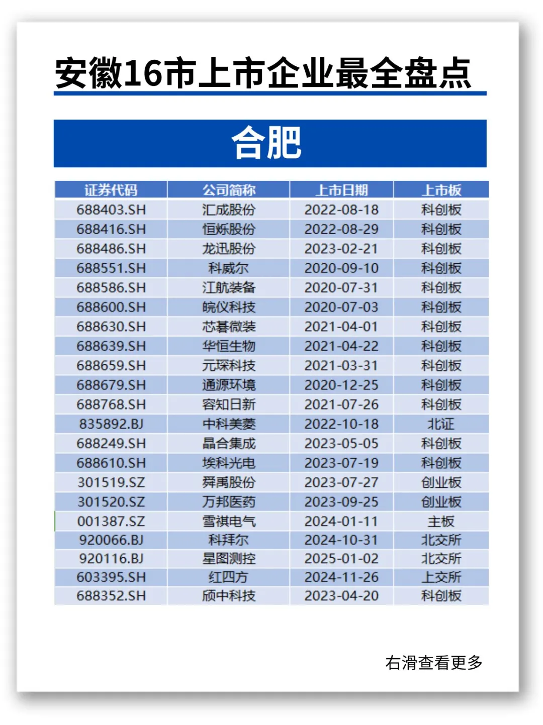 速看?安徽16市上市企業(yè)??最全盤點?