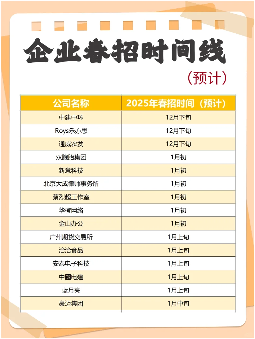 2025春招大幕拉開(kāi)儒拂！各大企業(yè)時(shí)間線來(lái)啦！