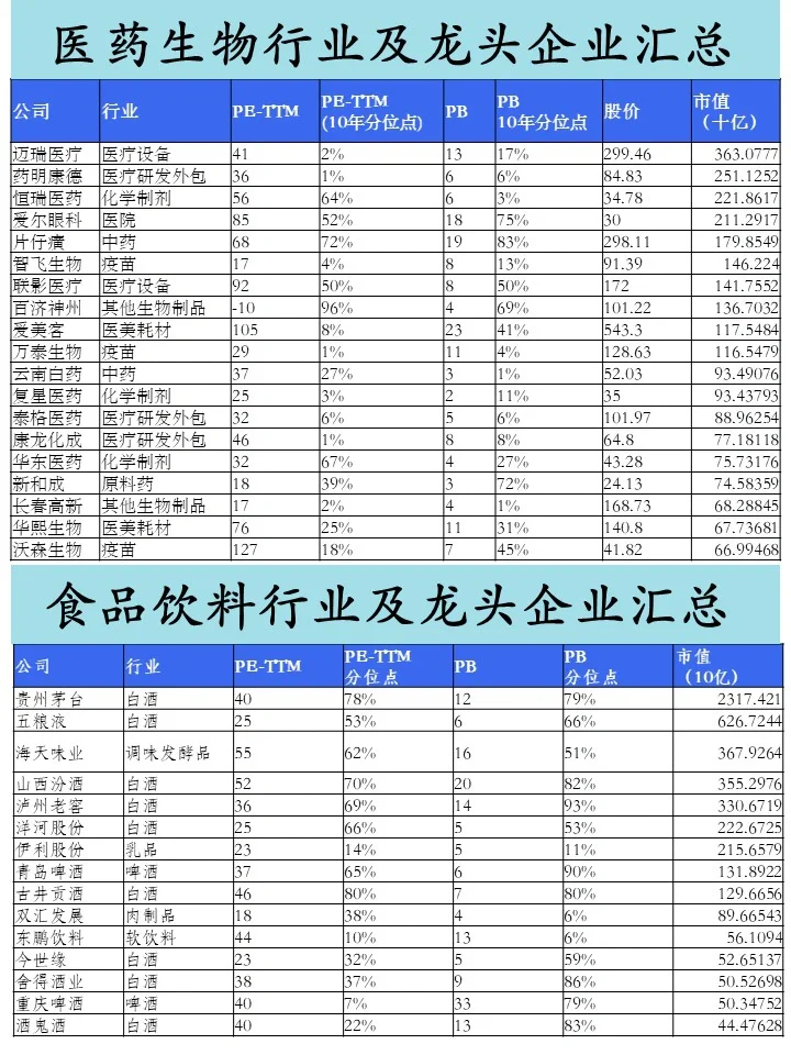 為你整理秘?2022年28個行業(yè)分類及龍頭企業(yè)