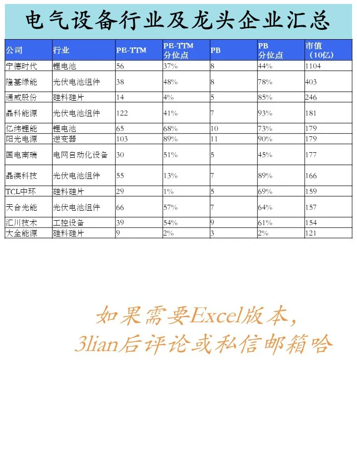 為你整理秘?2022年28個行業(yè)分類及龍頭企業(yè)