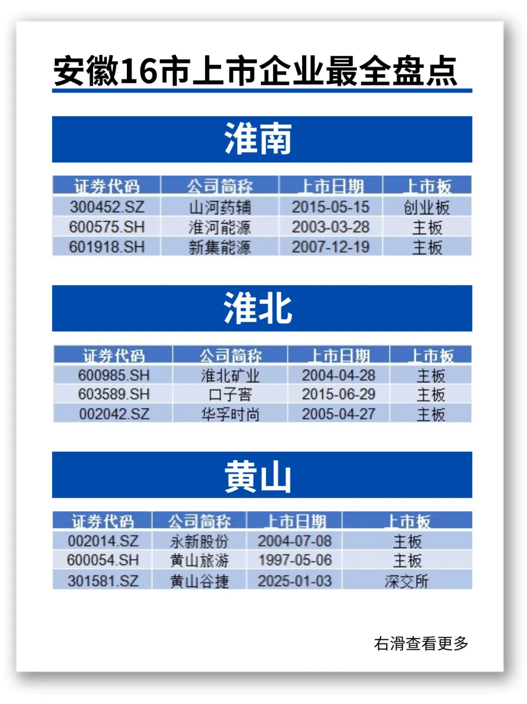 速看?安徽16市上市企業(yè)??最全盤點?