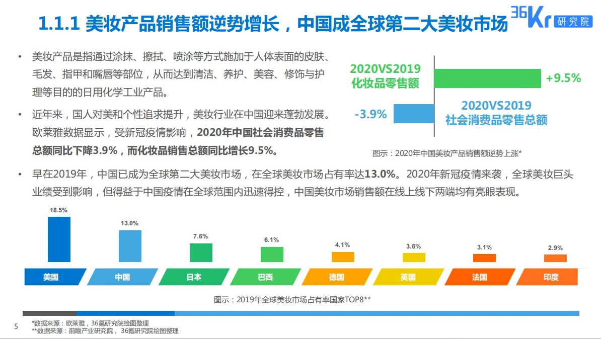 2025美妝行業(yè)科技應(yīng)用前瞻報(bào)告