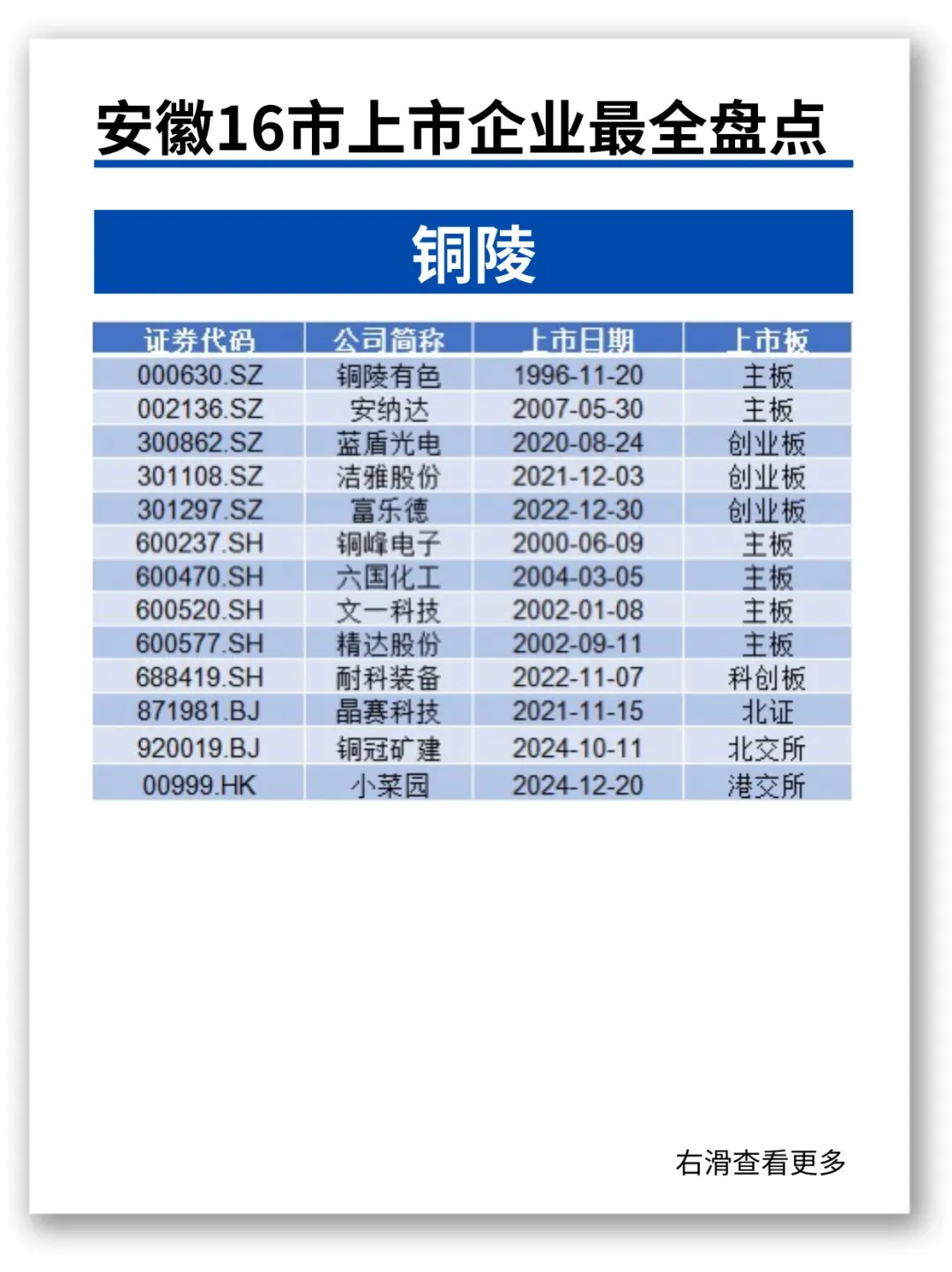 速看?安徽16市上市企業(yè)??最全盤點?