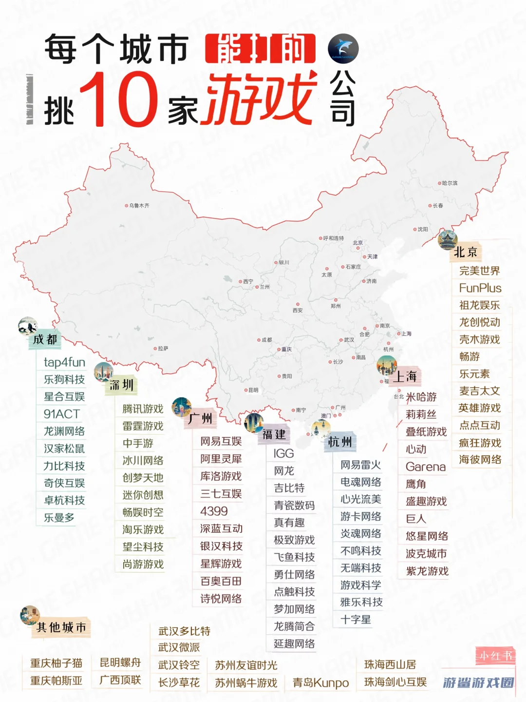 每個城市挑10家能打的游戲公司