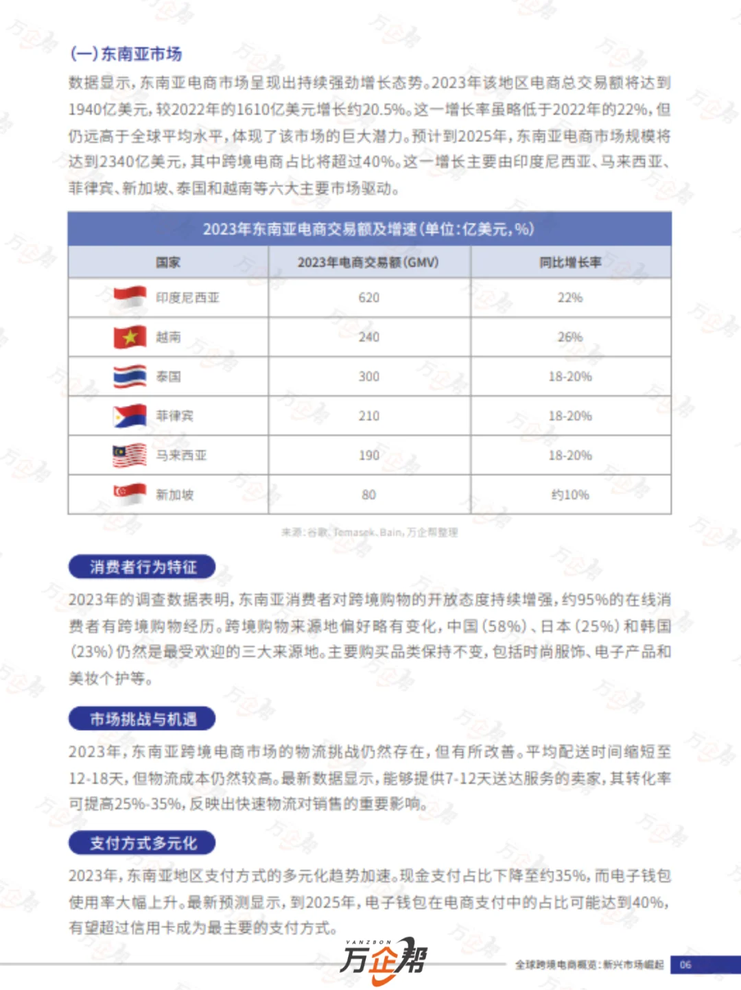 萬企幫重磅推出《跨境電商行業(yè)白皮書》