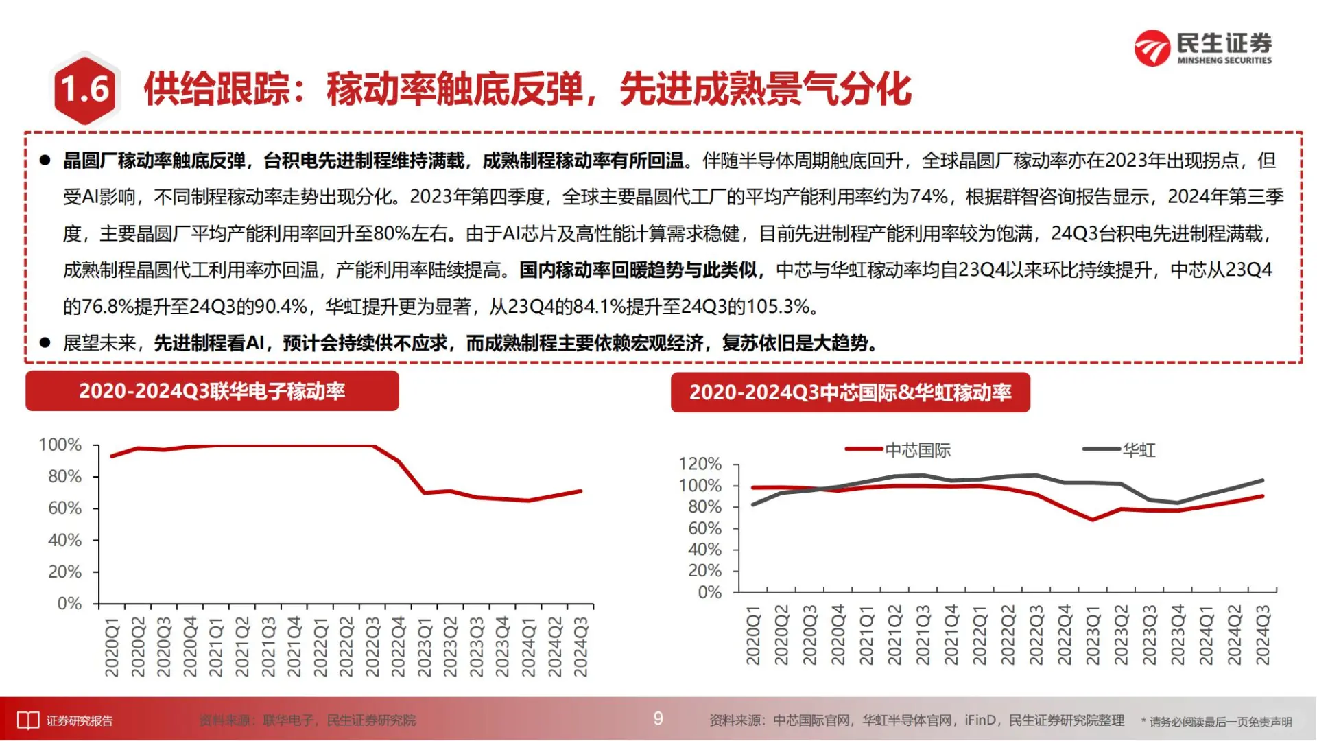 2025年半導(dǎo)體行業(yè)剑肯，AI+國(guó)產(chǎn)替代成最大風(fēng)口?