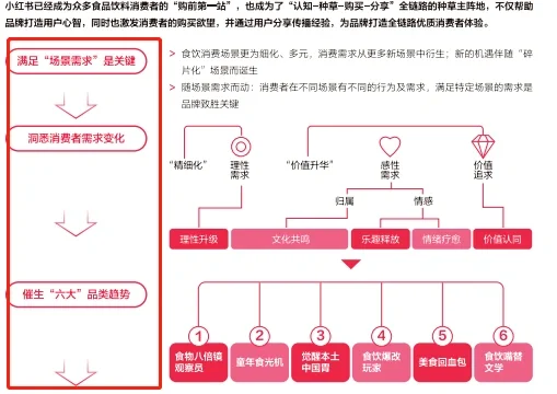 從2024小紅書食品飲料行業(yè)報告看葡萄酒發(fā)展