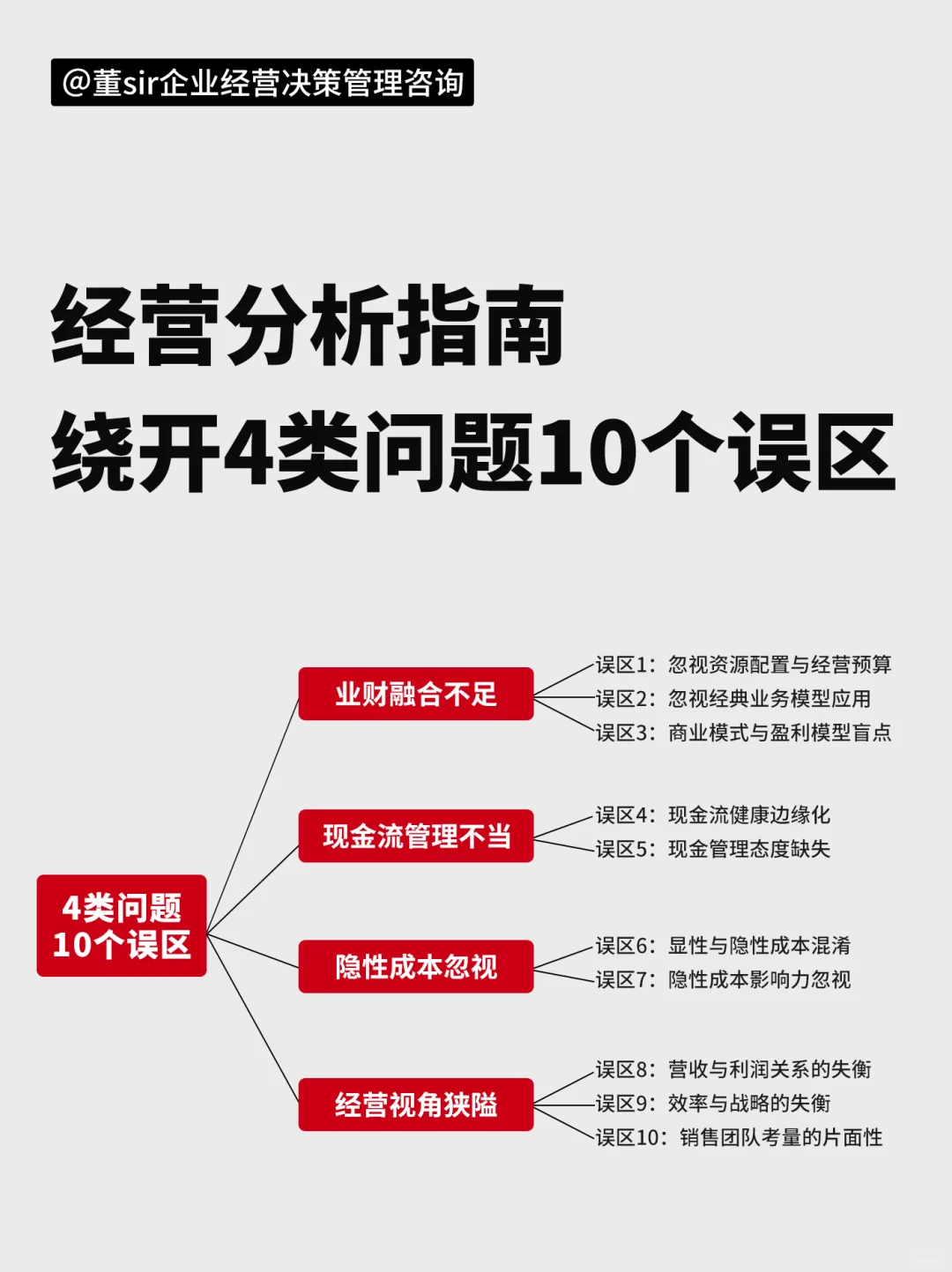 中小企業(yè)經(jīng)營分析：避開10大常見誤區(qū)