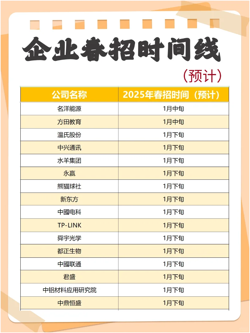 2025春招大幕拉開(kāi)！各大企業(yè)時(shí)間線來(lái)啦栓栋！