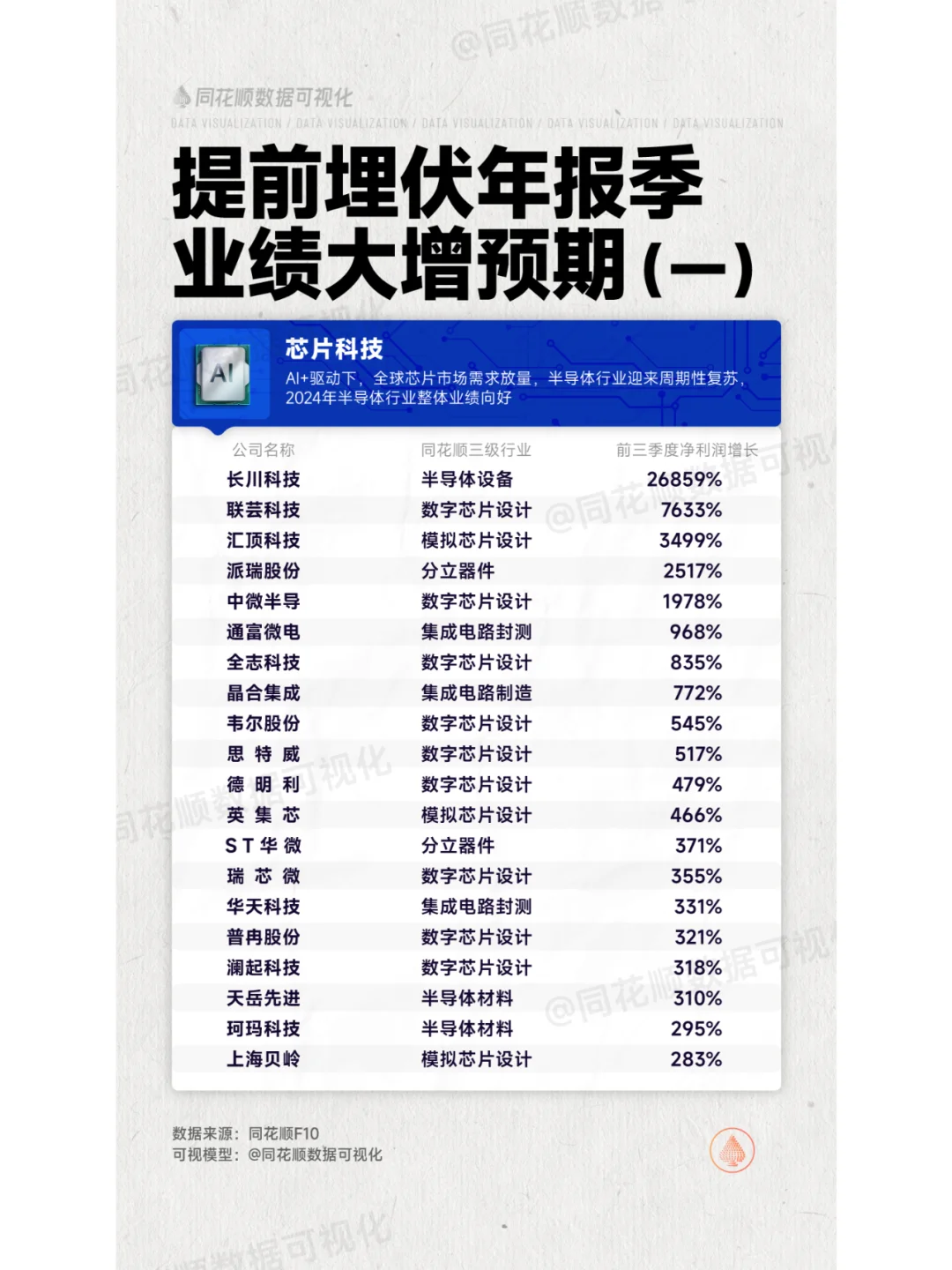 年報(bào)季來(lái)了个宾！這些公司業(yè)績(jī)將大增！提前布局