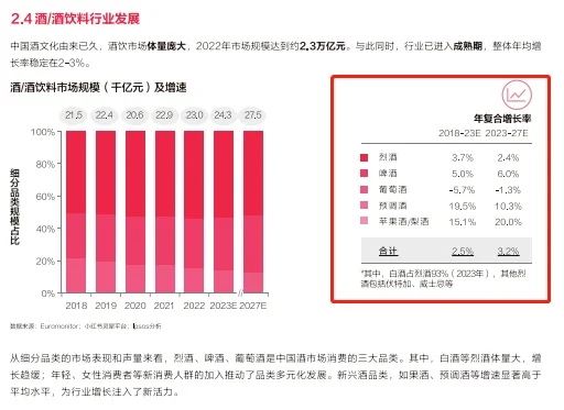 從2024小紅書食品飲料行業(yè)報告看葡萄酒發(fā)展