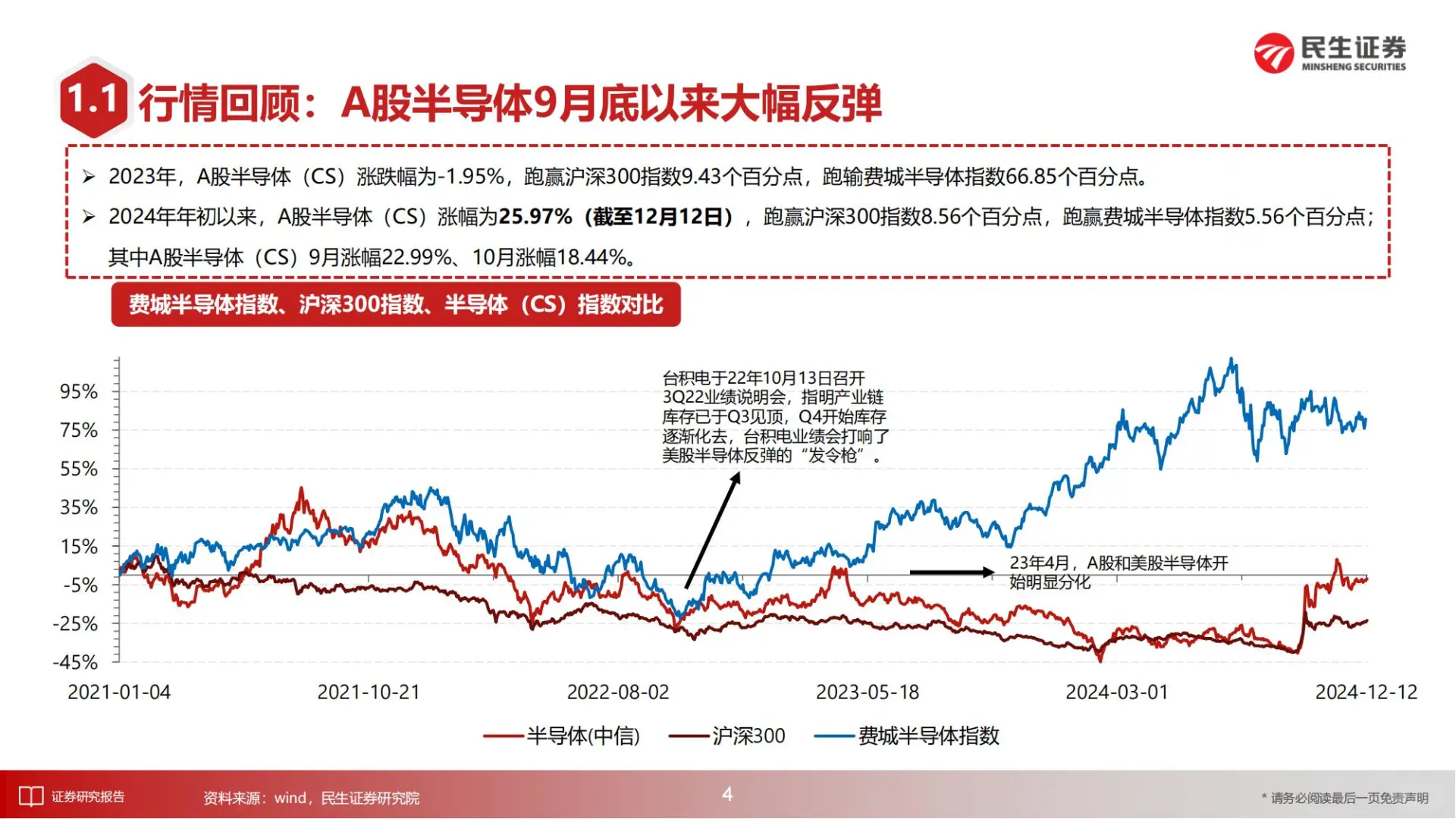 2025年半導(dǎo)體行業(yè)，AI+國(guó)產(chǎn)替代成最大風(fēng)口?