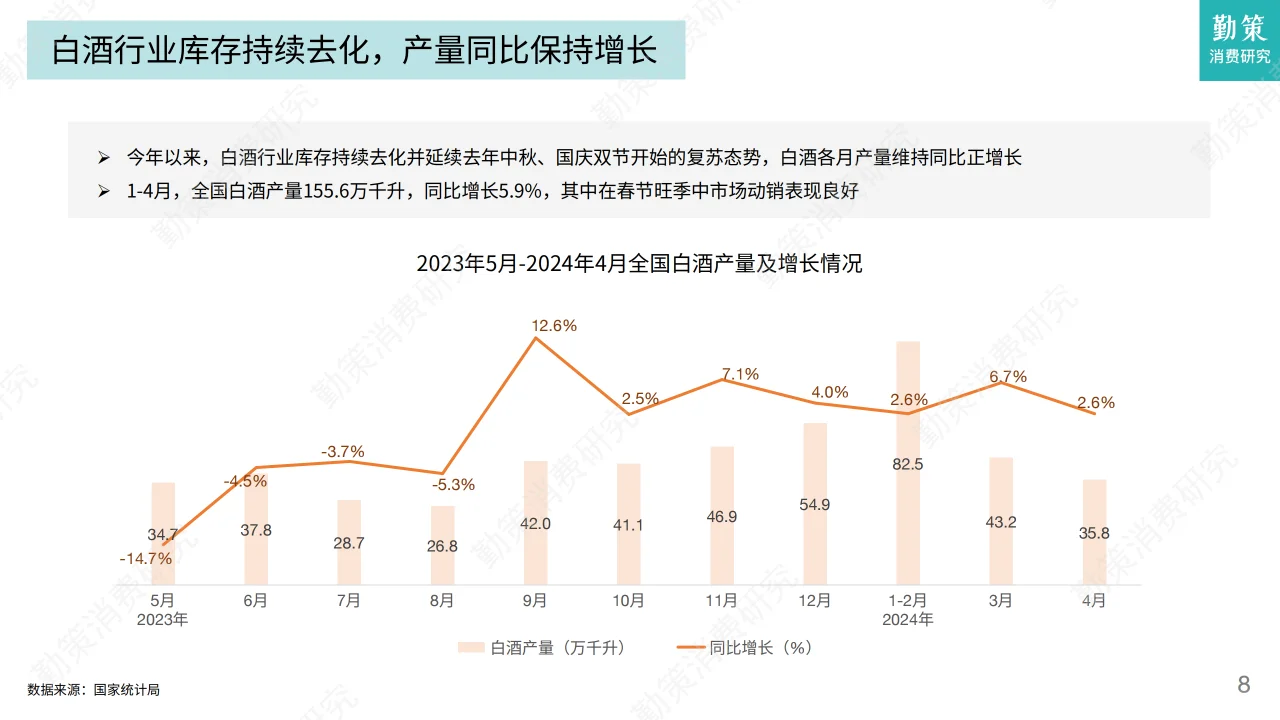 2024年白酒及零食行業(yè)發(fā)展趨勢報告