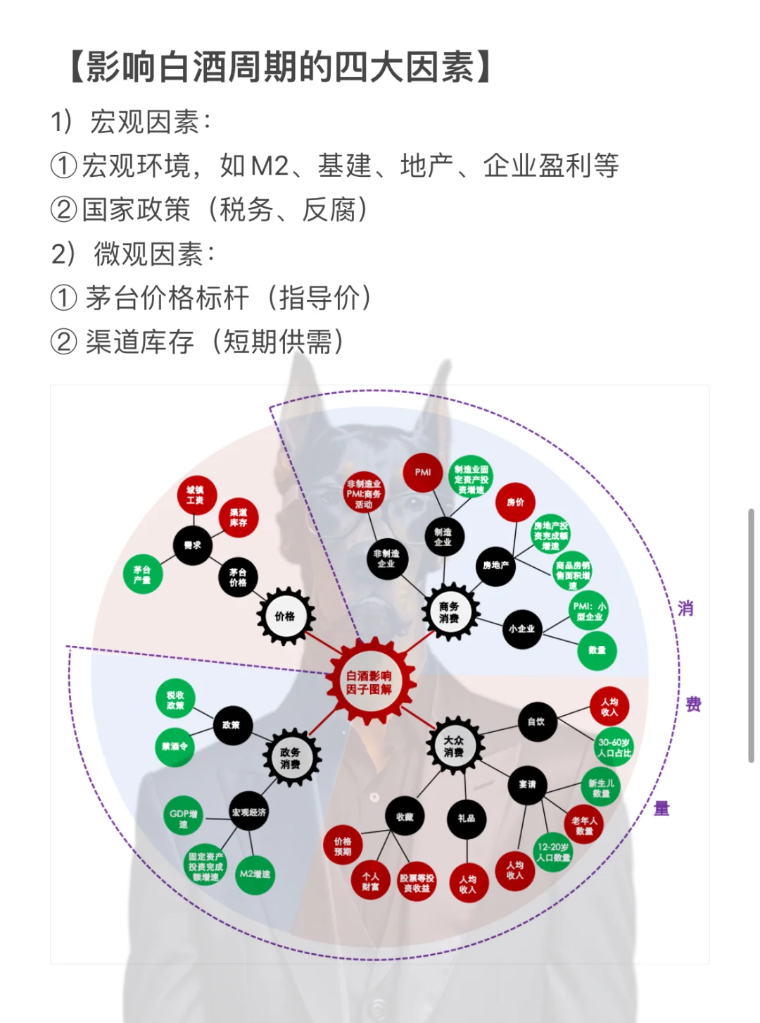 【硬核】每天用研究框架研究一個(gè)行業(yè)——白酒