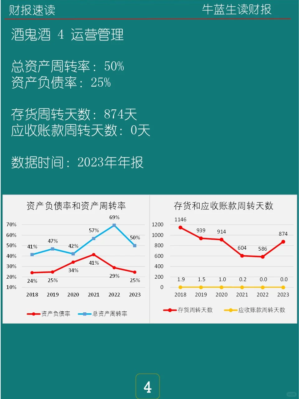 2023年報(bào) | 0128 酒鬼酒