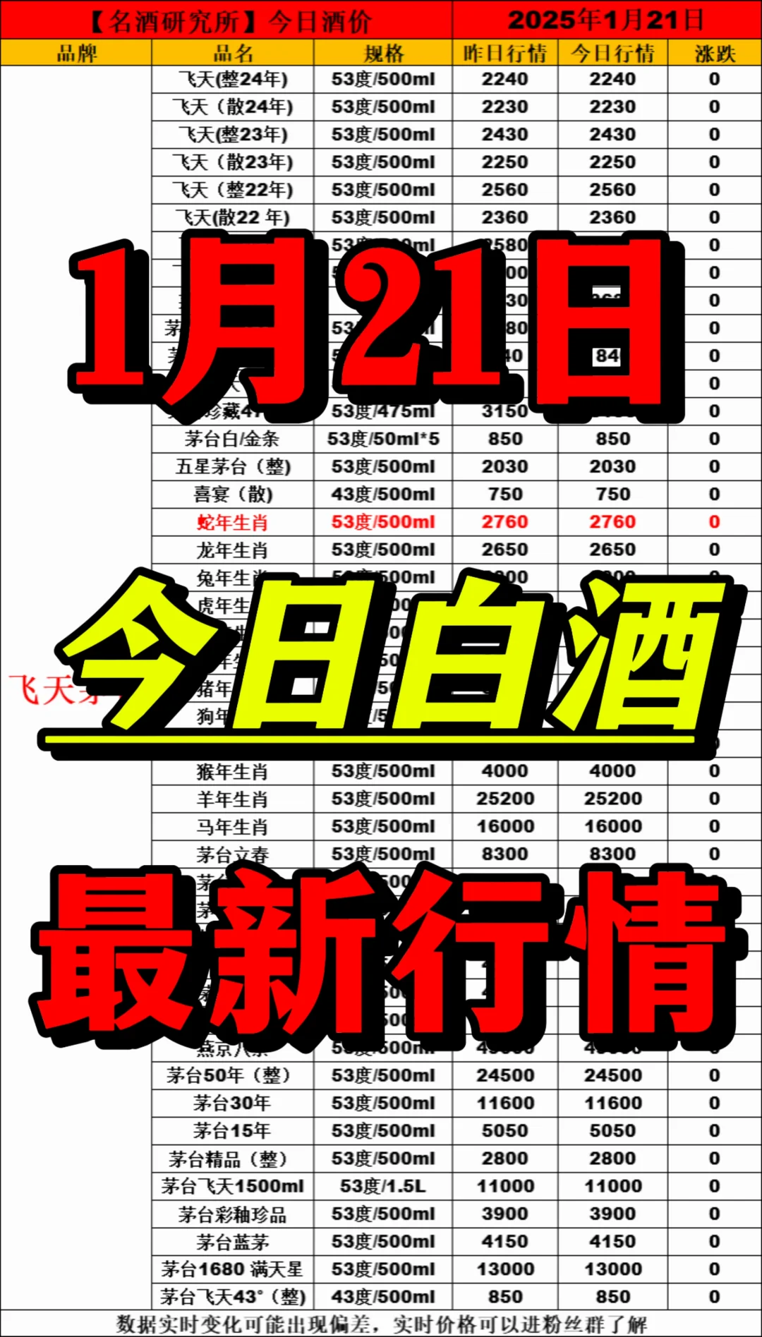 ?1月21日今日白酒行情最新動(dòng)態(tài)?