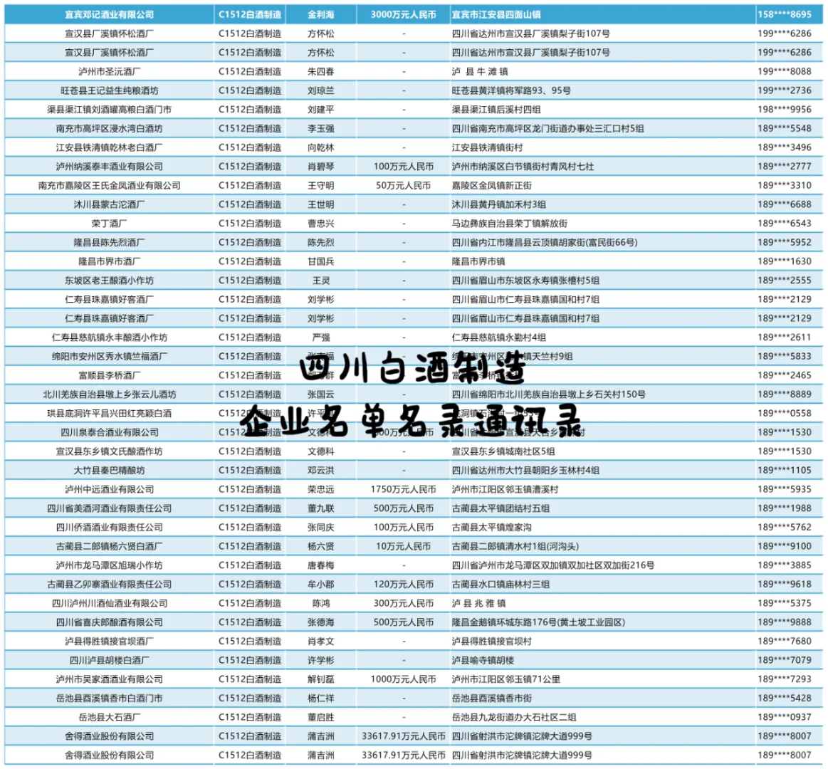 白酒制造企業(yè)名單名錄通訊錄