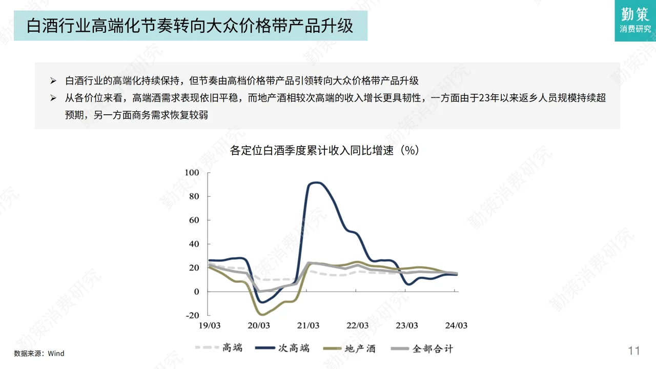 2024年白酒及零食行業(yè)發(fā)展趨勢報告