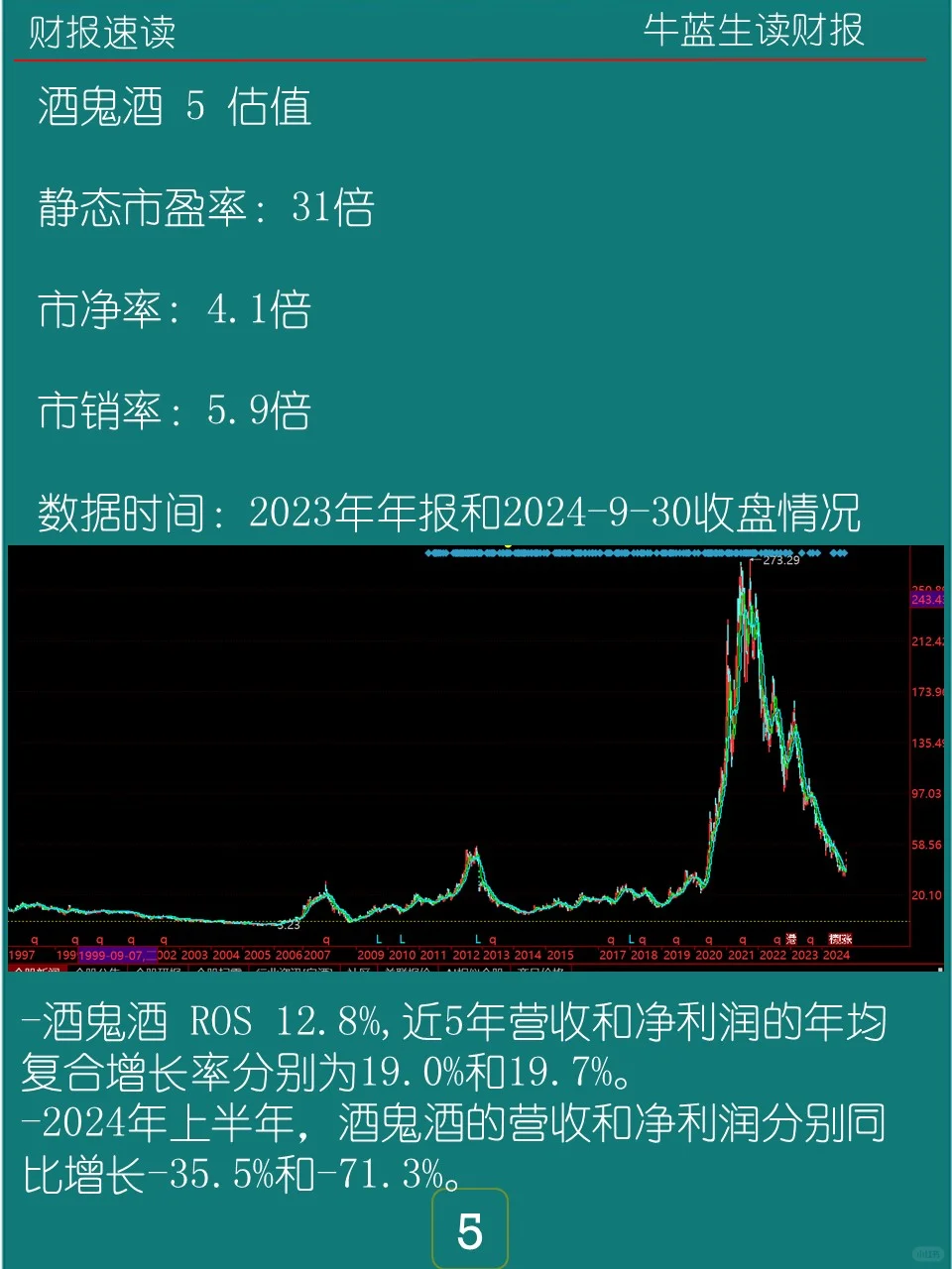 2023年報(bào) | 0128 酒鬼酒