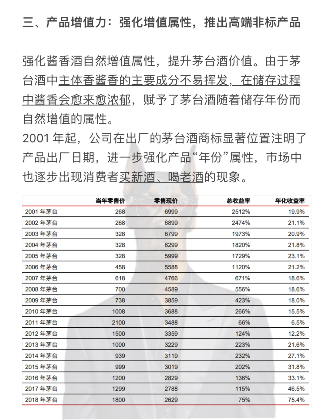 【硬核】每天用研究框架研究一個(gè)行業(yè)——白酒