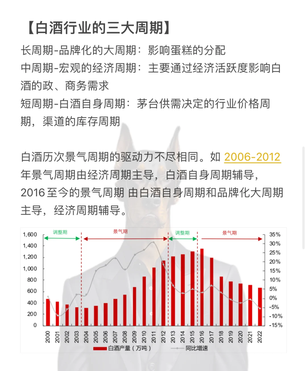 【硬核】每天用研究框架研究一個(gè)行業(yè)——白酒