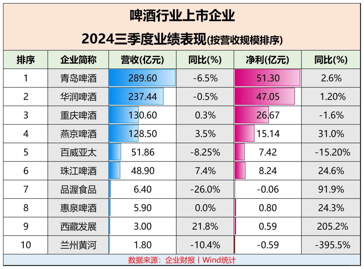 中國啤酒行業(yè)的慘烈存量搏殺彤枢！