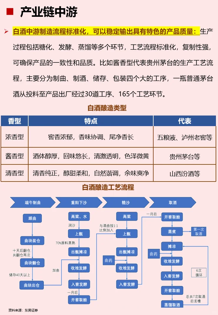 一天解讀一個行業(yè)：白酒