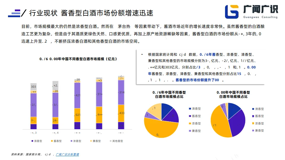 2023年白酒行業(yè)簡報