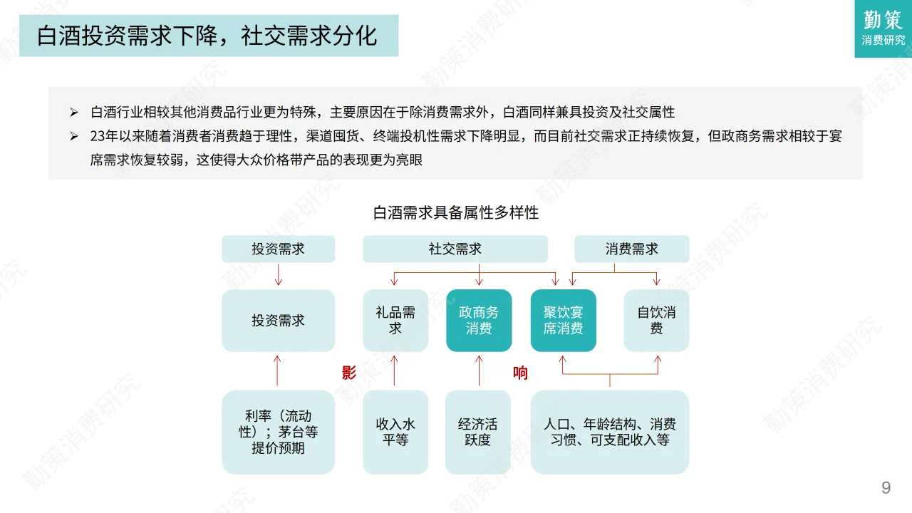 2024年白酒及零食行業(yè)發(fā)展趨勢報告