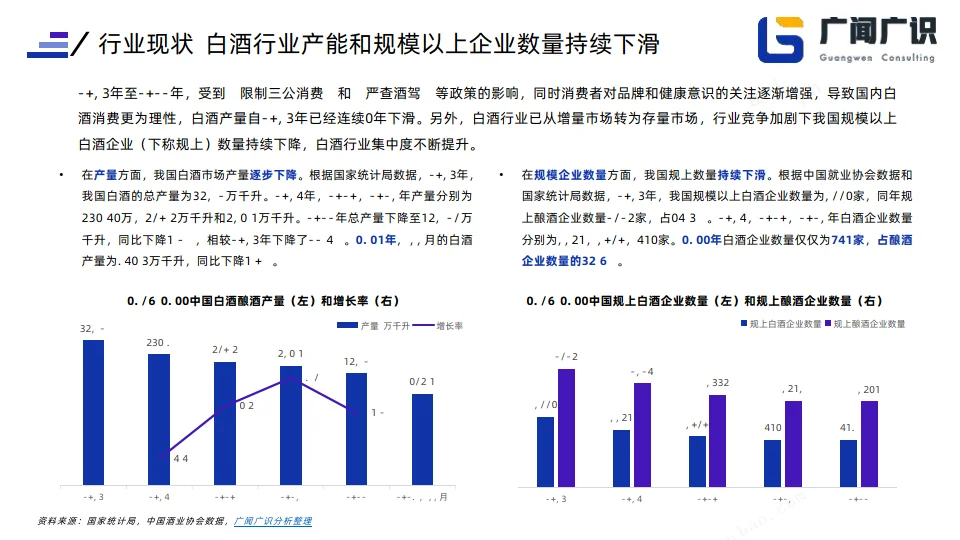 2023年白酒行業(yè)簡報