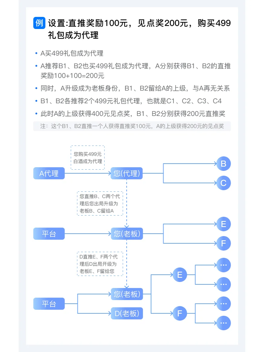 鏈動2+1分銷模式在酒水行業(yè)怎么玩玻市？