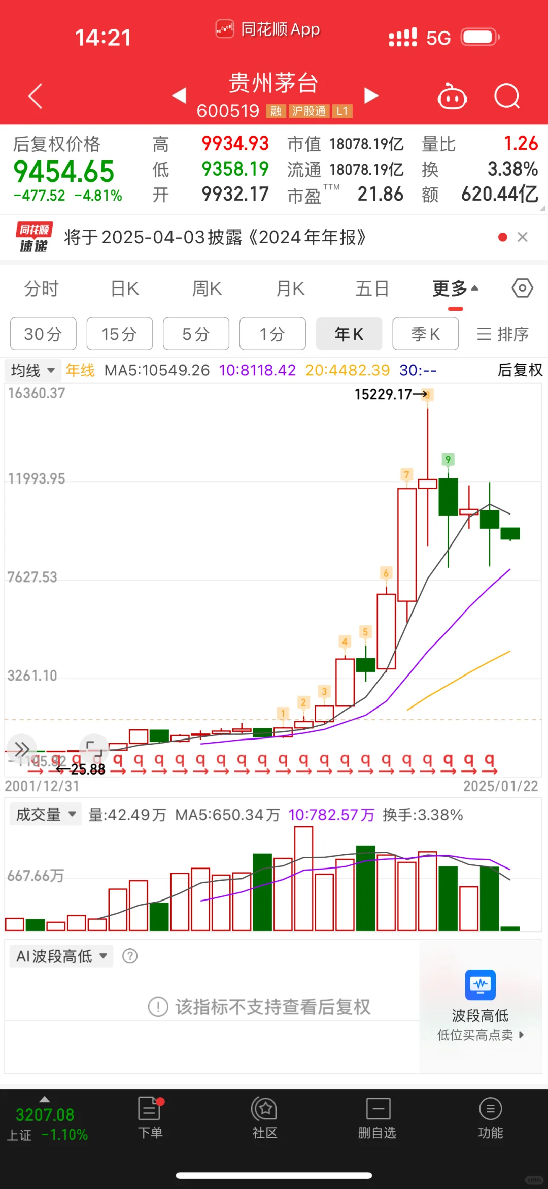 600519超級(jí)大牛股田晚，段永平林園最愛，價(jià)投典范